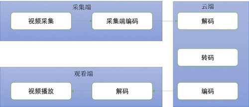 圖片關(guān)鍵詞