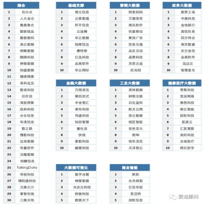 《2019中國(guó)大數(shù)據(jù)產(chǎn)業(yè)發(fā)展白皮書(shū)》發(fā)布