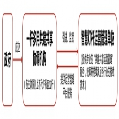 年均增長90% 智慧燈桿市場風(fēng)口正盛 企業(yè)該如何迎風(fēng)而上？